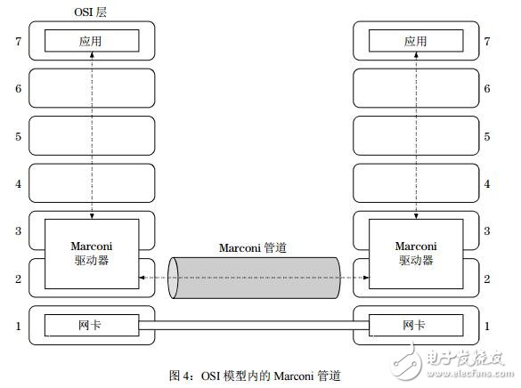 区块链新协议Marconi介绍