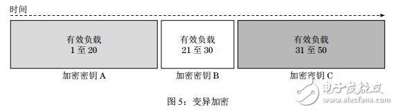 區(qū)塊鏈新協(xié)議Marconi介紹