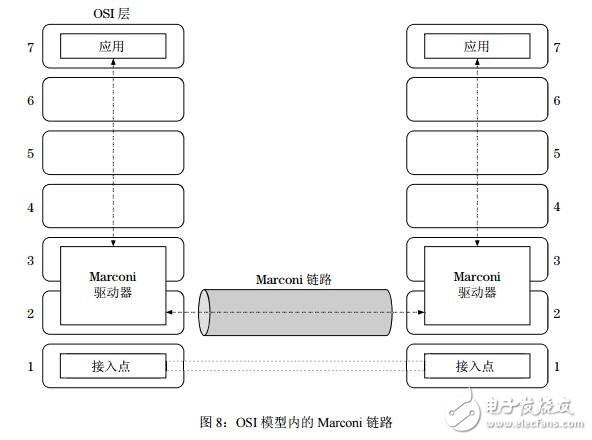 區(qū)塊鏈新協(xié)議Marconi介紹