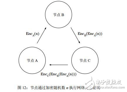 区块链新协议Marconi介绍