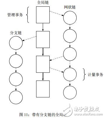 區(qū)塊鏈新協(xié)議Marconi介紹