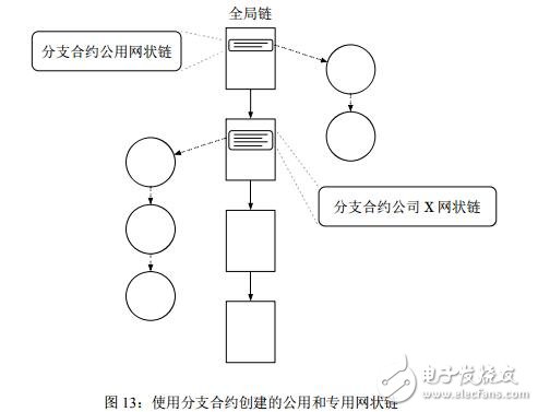 区块链新协议Marconi介绍