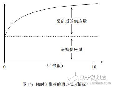 区块链新协议Marconi介绍