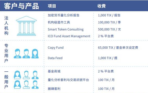 全球首创的数字资产管理生态系TIX介绍