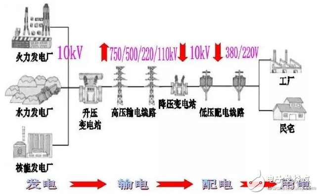 電網能否支撐起驅動交通的使命 滿足電動汽車充電需求