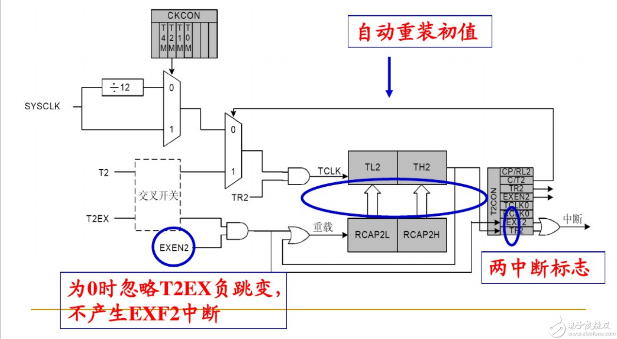 自动重装模式