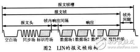 汽车车门控制系统的LIN总线通信模块设计