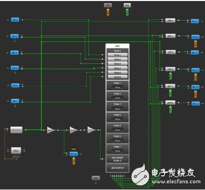 用GreenPAK可配置混合信号IC设计非接触式旋转编码器