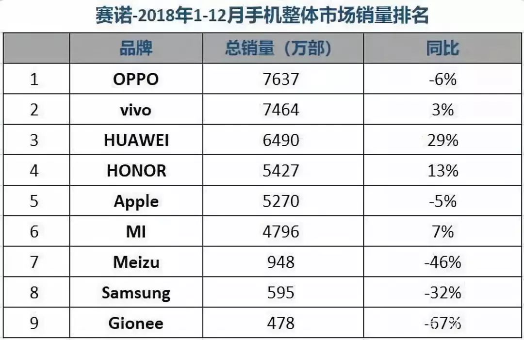 红米Note7