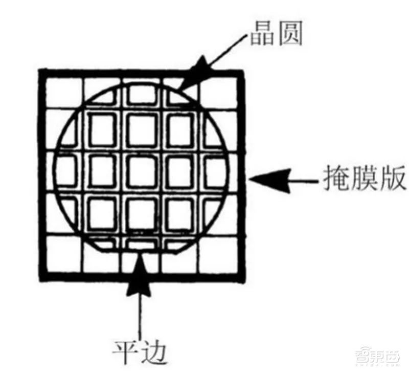 光刻胶