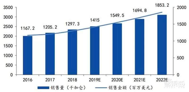 光刻胶