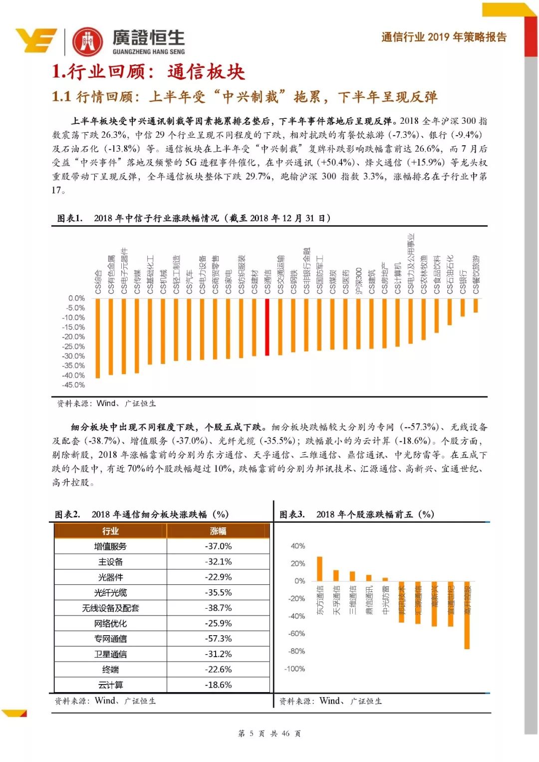 物联网