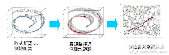 工业大数据