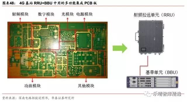 数据通信