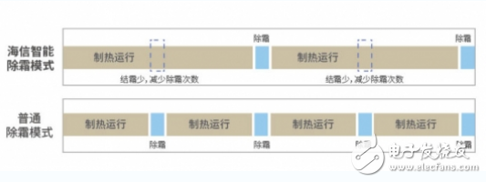 海信特研发别墅家系列中央空调 为消费者打造专属别墅的冬季舒适