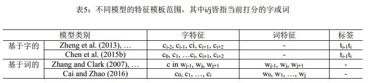 机器学习