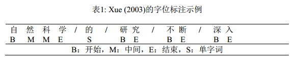 机器学习