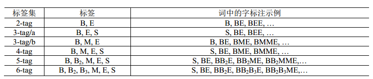 机器学习