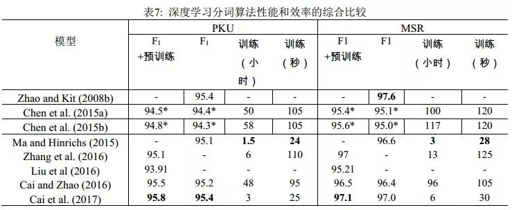 机器学习