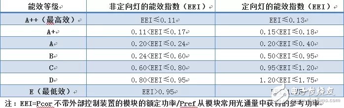 卤钨灯