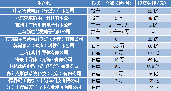 集成电路