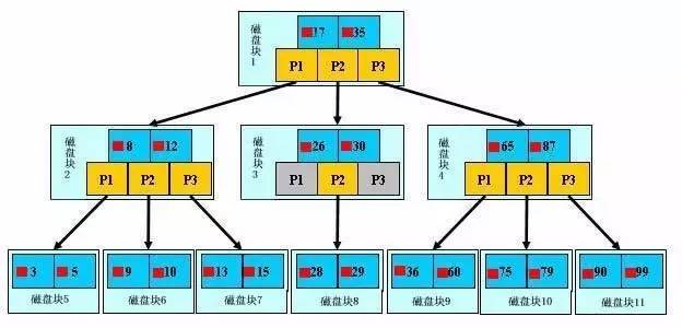 数据结构