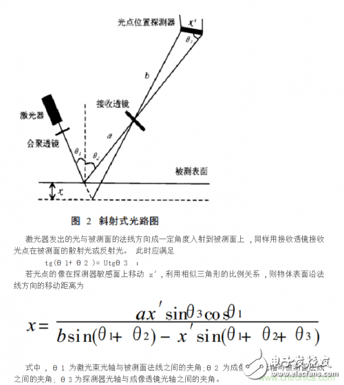 激光位移传感器的激光三角测量法原理与激光回波分析原理解析