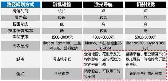 探析机器视觉在星空体育官方网页版智能制造中的应用(图5)