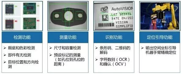 探析机器视觉在星空体育官方网页版智能制造中的应用(图2)