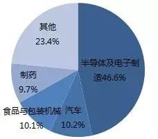 探析机器视觉在星空体育官方网页版智能制造中的应用(图9)