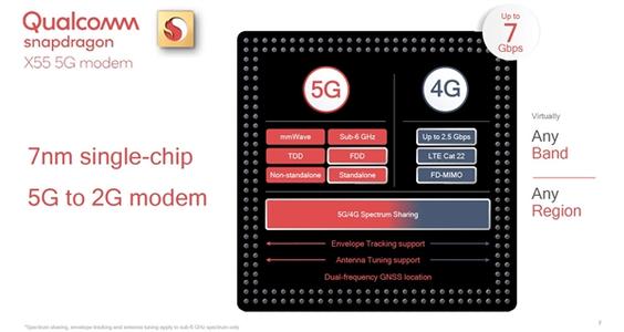 Qualcomm将推出第二代5G新空口调制解调器骁龙X55