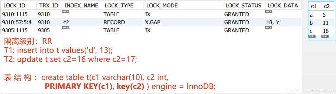 MySQL