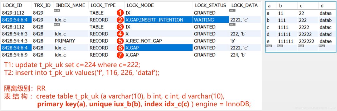 MySQL