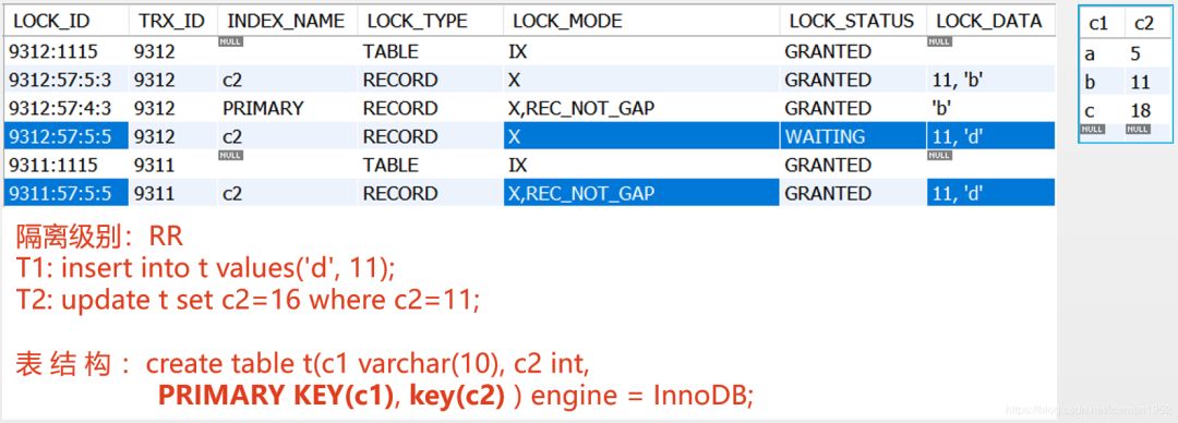 MySQL