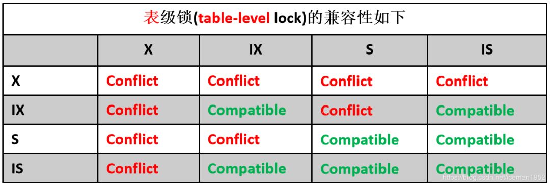 MySQL