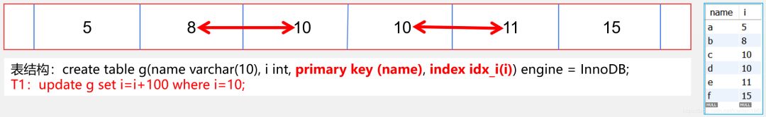 MySQL