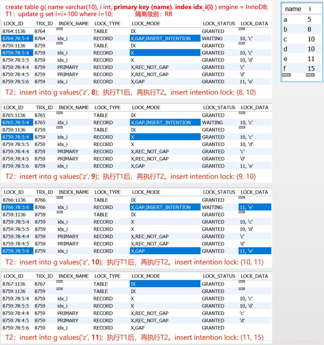 MySQL