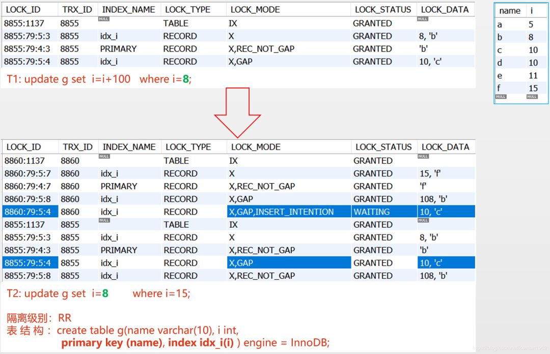 MySQL