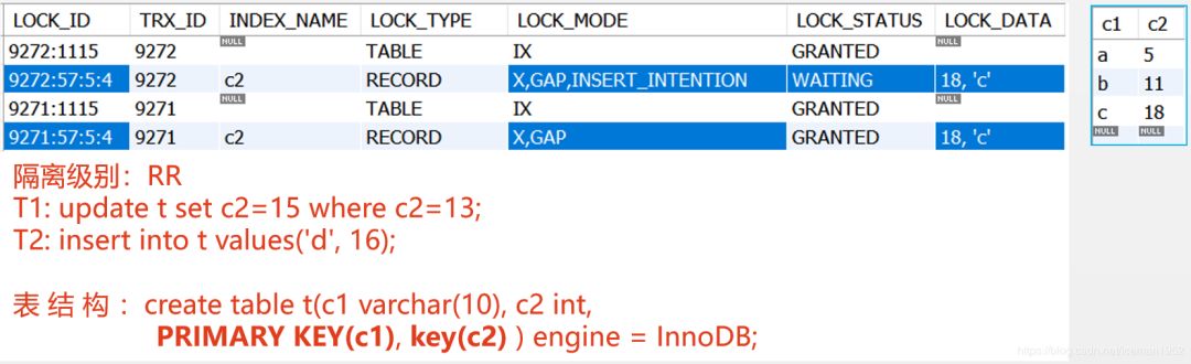 MySQL