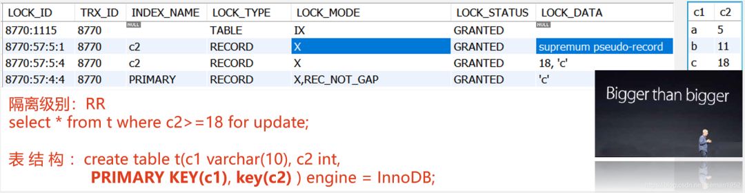 MySQL