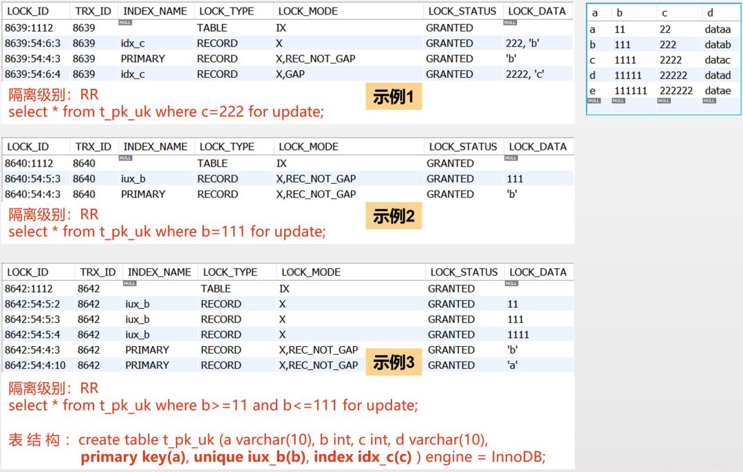 MySQL