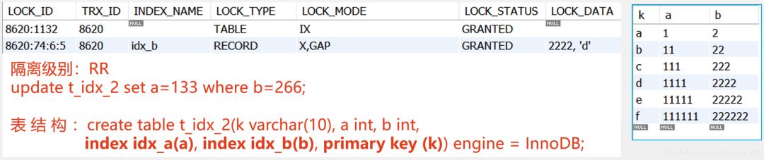 MySQL