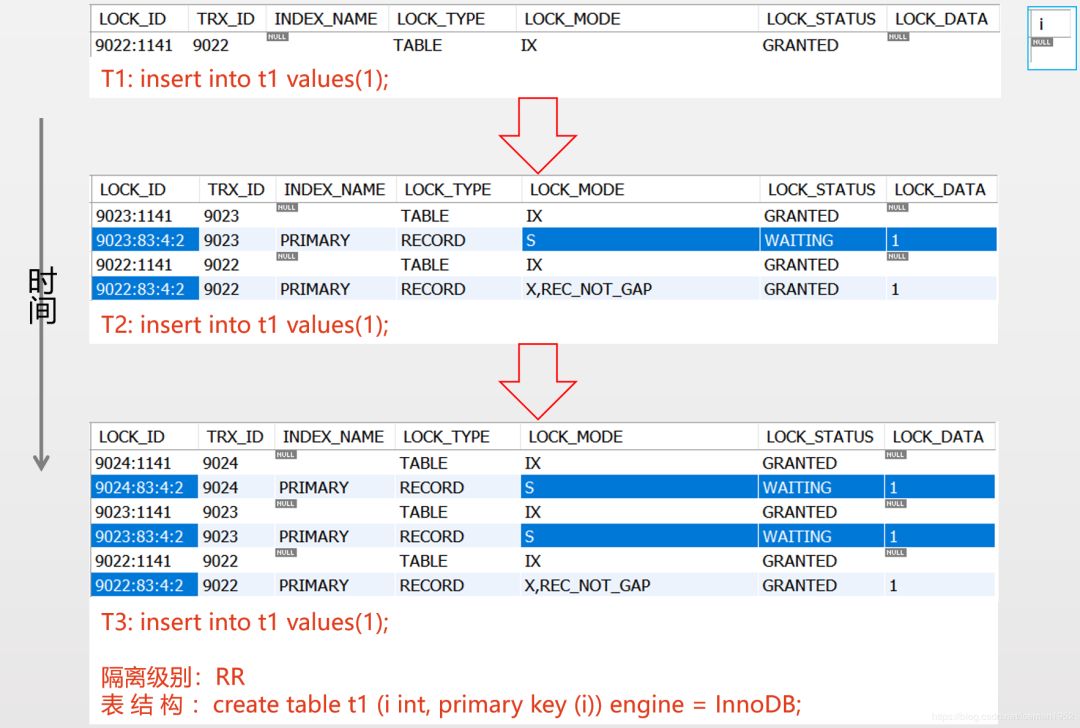 MySQL