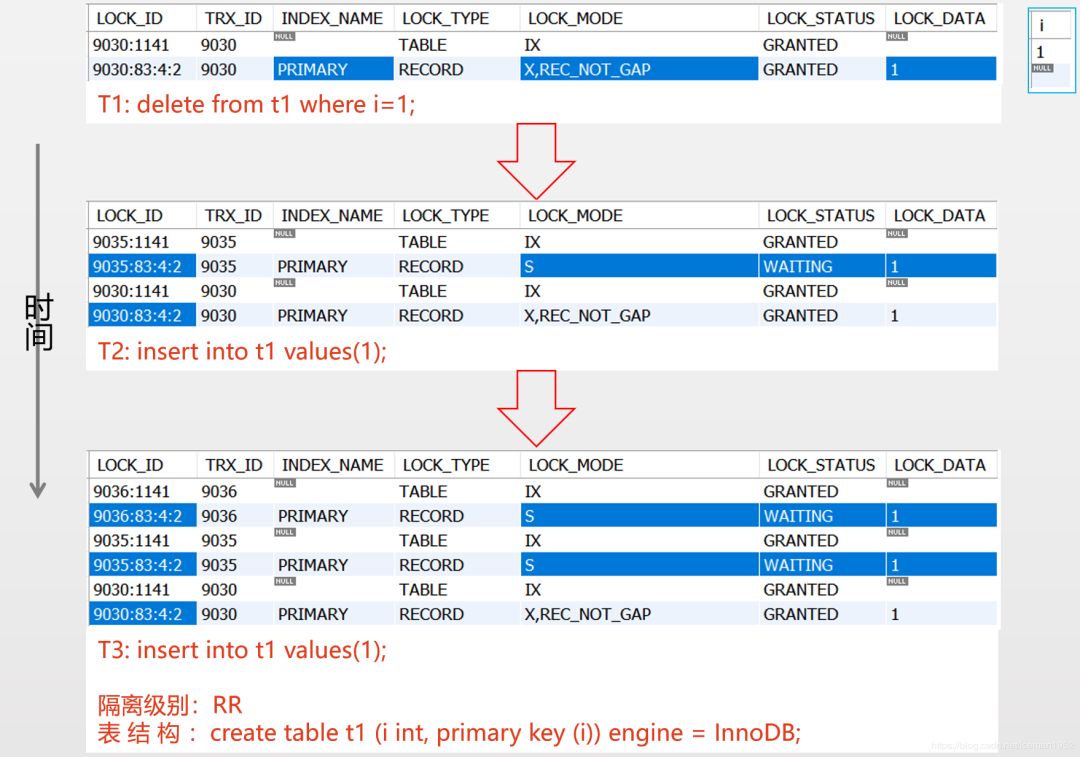 MySQL