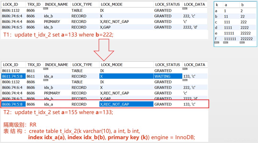 MySQL