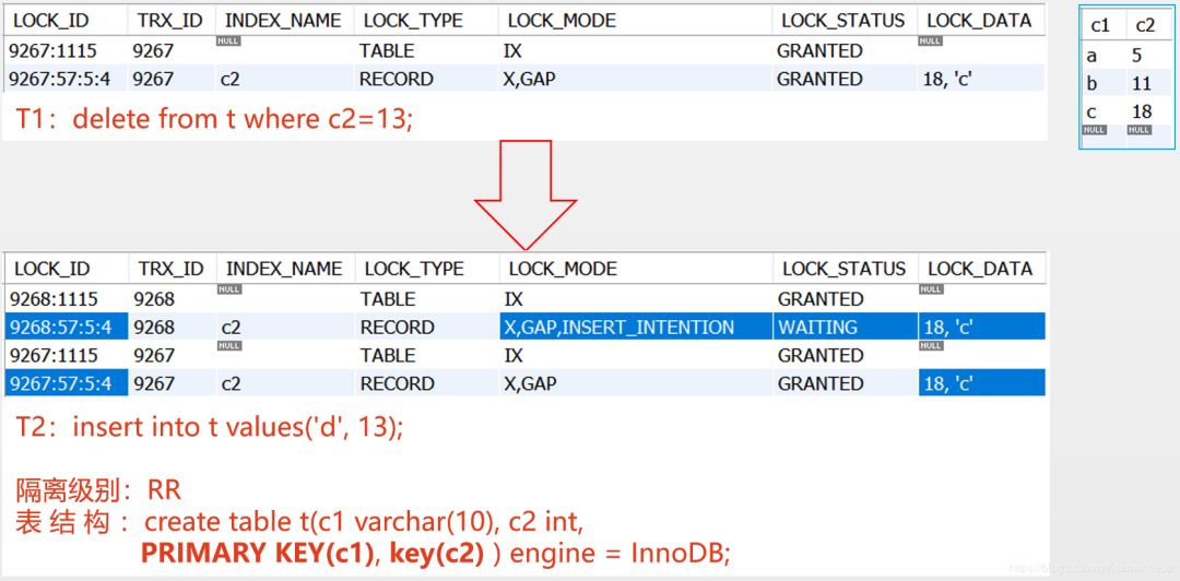 MySQL