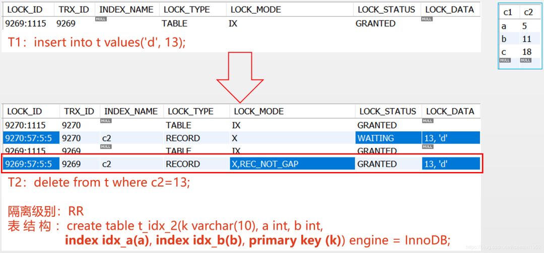 MySQL