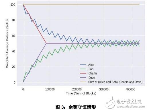 SPoS与Peercoin引入PoS机制之间的沿袭与差异