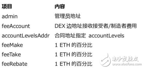 分散交易所DEX集中交换的结构和特征