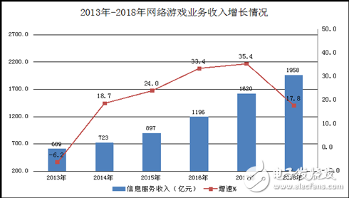 2018年互聯(lián)網(wǎng)和相關(guān)服務(wù)業(yè)經(jīng)濟(jì)運(yùn)行總體情況分析